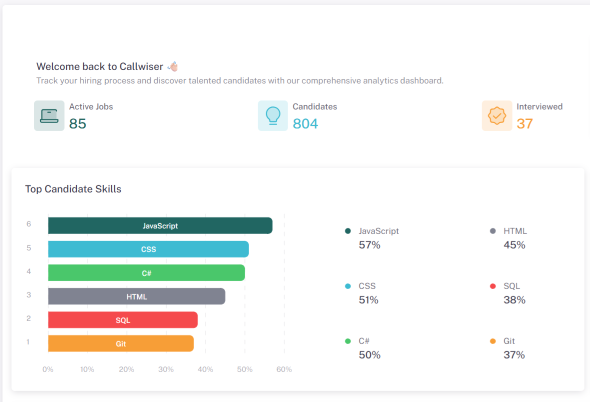 AI Analytics Dashboard